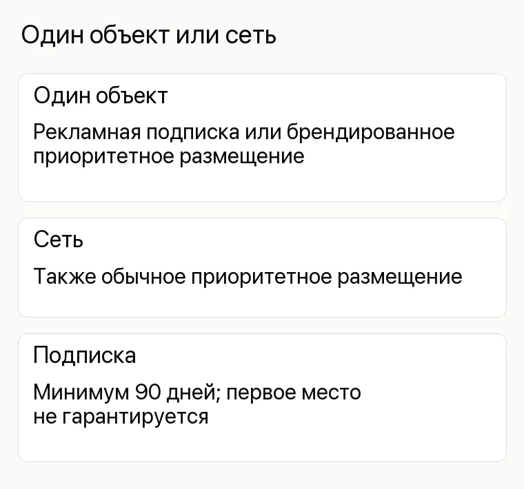 Продвижение бизнес-центра: Один объект или сеть. Один объект Рекламная подписка или брендированное приоритетное размещение Сеть Также обычное приоритетное размещение Подписка Минимум 90 дней; первое место не гарантируется