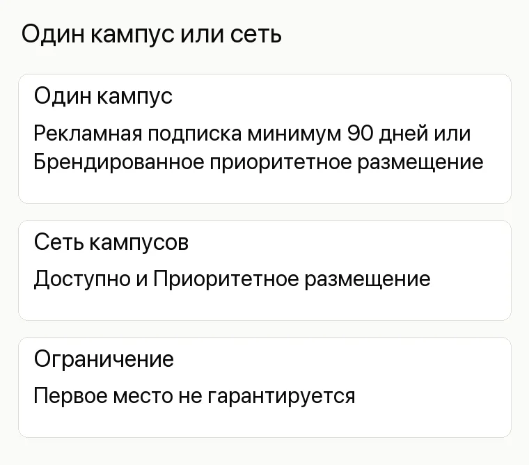 Продвижение колледжа: Один кампус или сеть. Один кампус Рекламная подписка минимум 90 дней или Брендированное приоритетное размещение Сеть кампусов Доступно и Приоритетное размещение Ограничение Первое место не гарантируется