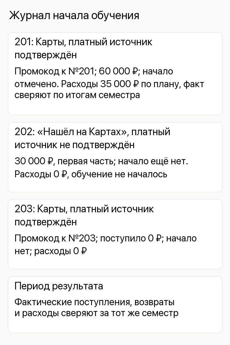 Продвижение колледжа: Журнал начала обучения. 201: Карты, платный источник подтверждён Промокод к №201; 60 000 ₽; начало отмечено. Расходы 35 000 ₽ по плану, факт сверяют по итогам семестра 202: «Нашёл на Картах», платный источник не подтверждён 30 000 ₽, первая часть; начало ещё нет. Расходы 0 ₽, обучение не началось 203: Карты, платный источник подтверждён Промокод к №203; поступило 0 ₽; начало нет; расходы 0 ₽ Период результата Фактические поступления, возвраты и расходы сверяют за тот же семестр