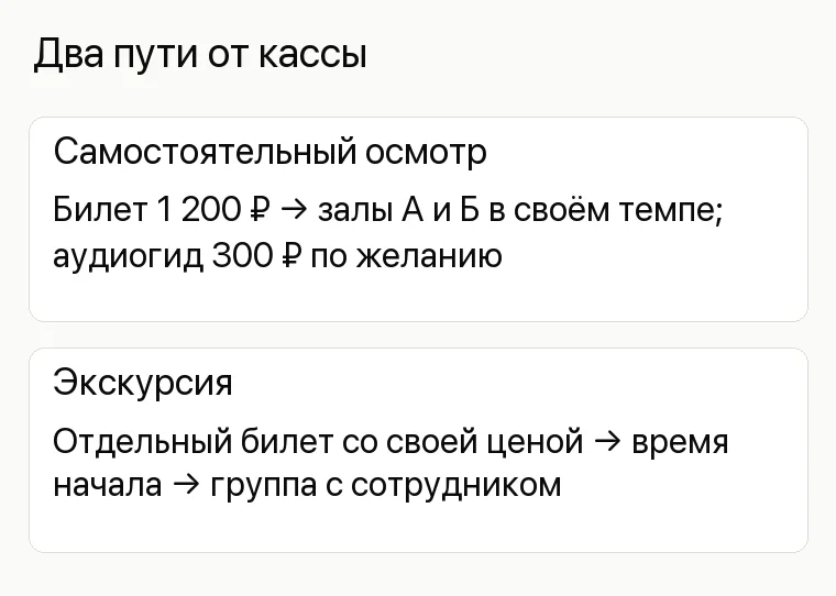 Продвижение музея: Два пути от кассы. Самостоятельный осмотр Билет 1 200 ₽ → залы А и Б в своём темпе; аудиогид 300 ₽ по желанию Экскурсия Отдельный билет со своей ценой → время начала → группа с сотрудником