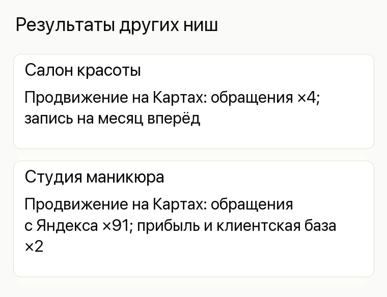 Продвижение музея: Результаты других ниш. Салон красоты Продвижение на Картах: обращения ×4; запись на месяц вперёд Студия маникюра Продвижение на Картах: обращения с Яндекса ×91; прибыль и клиентская база ×2