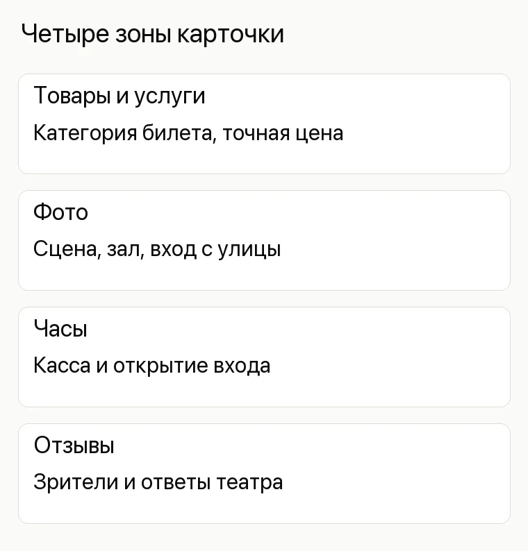 Продвижение театра: Четыре зоны карточки. Товары и услуги Категория билета, точная цена Фото Сцена, зал, вход с улицы Часы Касса и открытие входа Отзывы Зрители и ответы театра