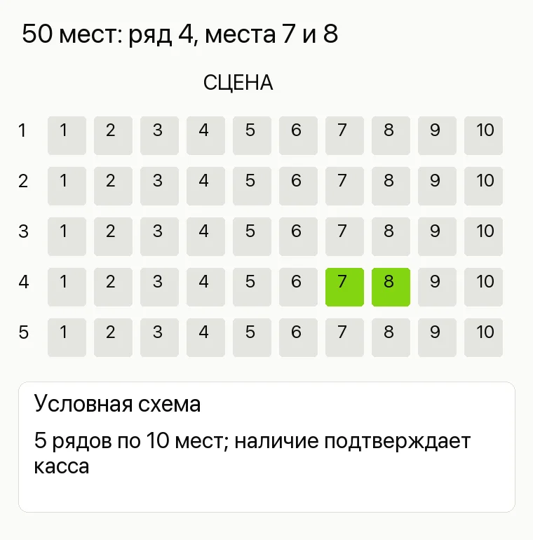 Продвижение театра: 50 мест: ряд 4, места 7 и 8. Условная схема 5 рядов по 10 мест; наличие подтверждает касса