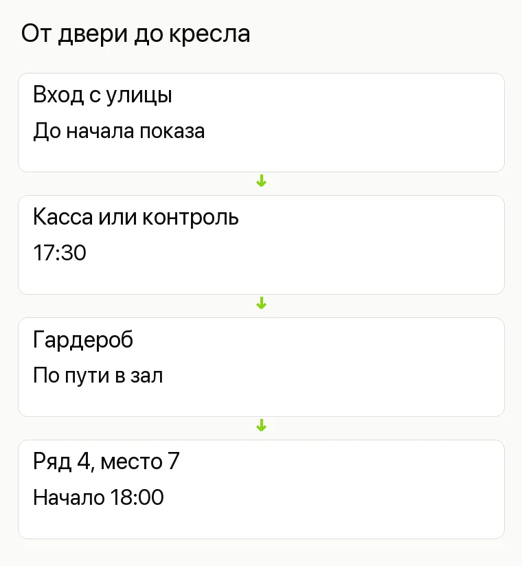 Продвижение театра: От двери до кресла. Вход с улицы До начала показа Касса или контроль 17:30 Гардероб По пути в зал Ряд 4, место 7 Начало 18:00