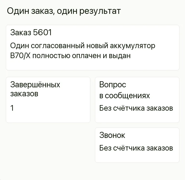 Реклама аккумуляторного магазина: Один заказ, один результат. Заказ 5601 Один согласованный новый аккумулятор B70/X полностью оплачен и выдан Завершённых заказов 1 .