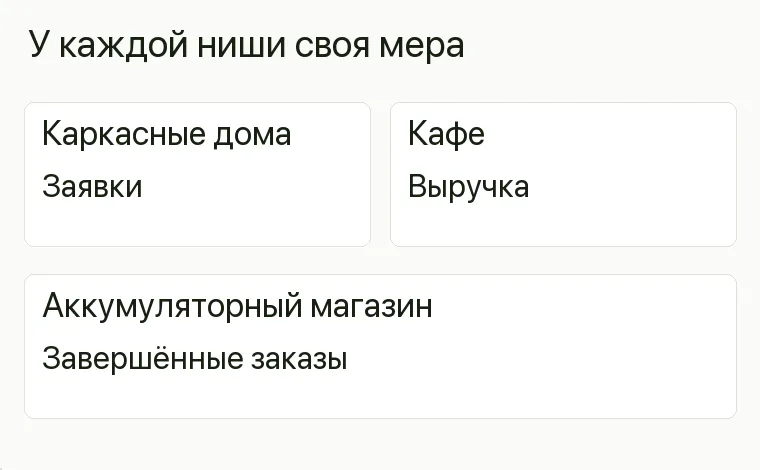 Реклама аккумуляторного магазина: У каждой ниши своя мера. Каркасные дома Заявки Кафе Выручка Аккумуляторный магазин Завершённые заказы .