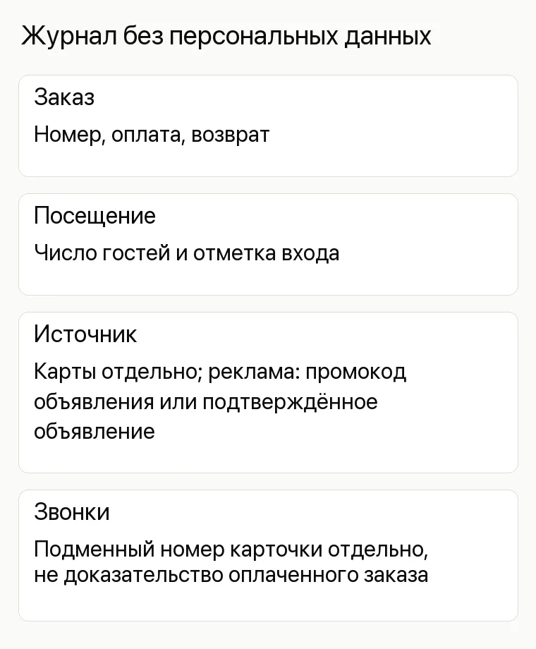 Реклама аквапарка: Журнал без персональных данных. Заказ Номер, оплата, возврат Посещение Число гостей и отметка входа Источник Карты отдельно; реклама: промокод объявления или подтверждённое объявление Звонки Подменный номер карточки отдельно, не доказательство оплаченного заказа