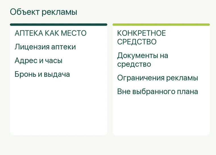 Реклама аптеки: Объект рекламы