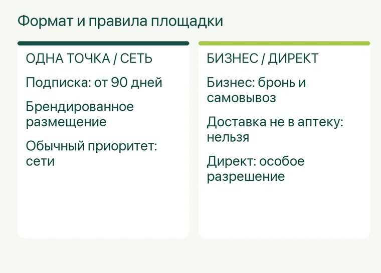Реклама аптеки: Формат и правила площадки