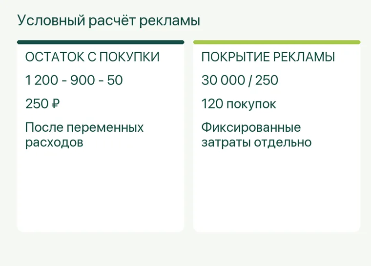Реклама аптеки: Условный расчёт рекламы