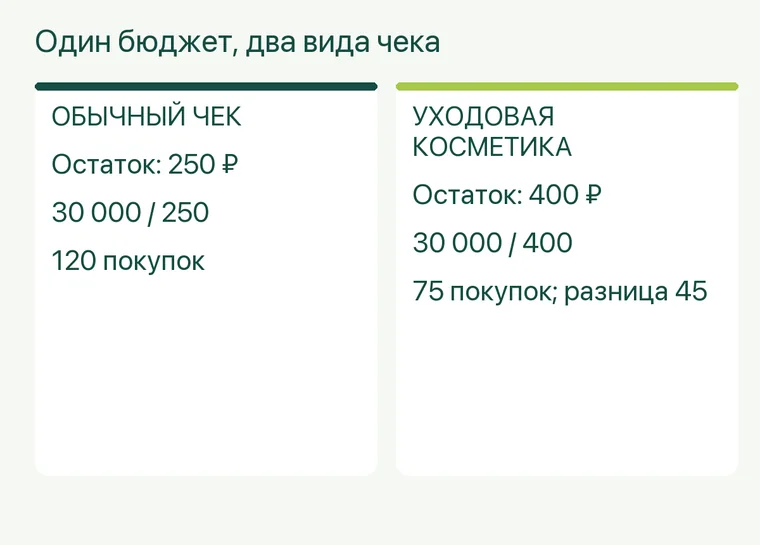 Реклама аптеки: Один бюджет, два вида чека