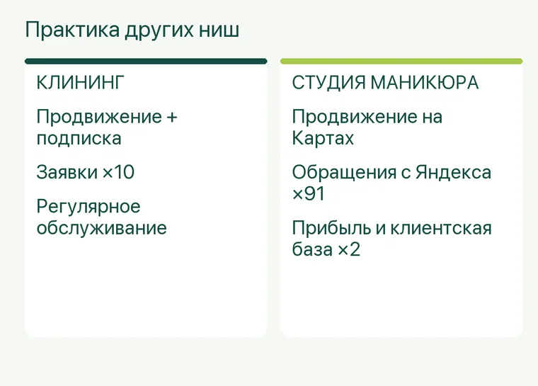 Реклама аптеки: Практика других ниш