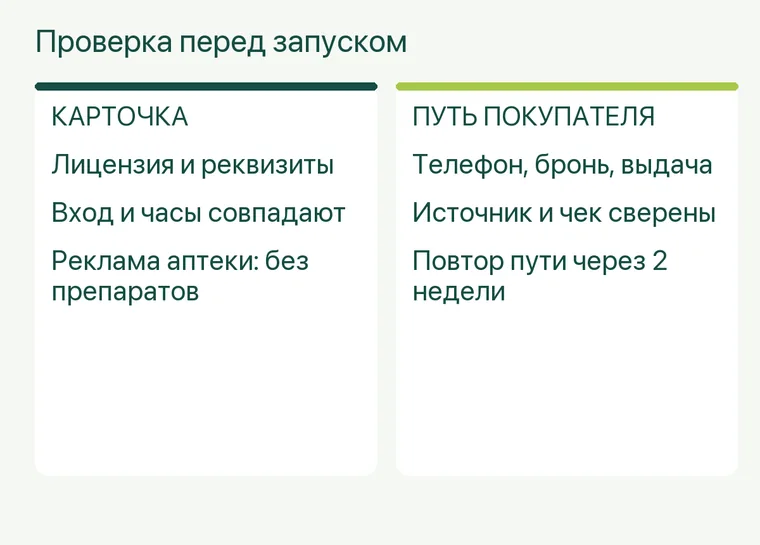 Реклама аптеки: Проверка перед запуском