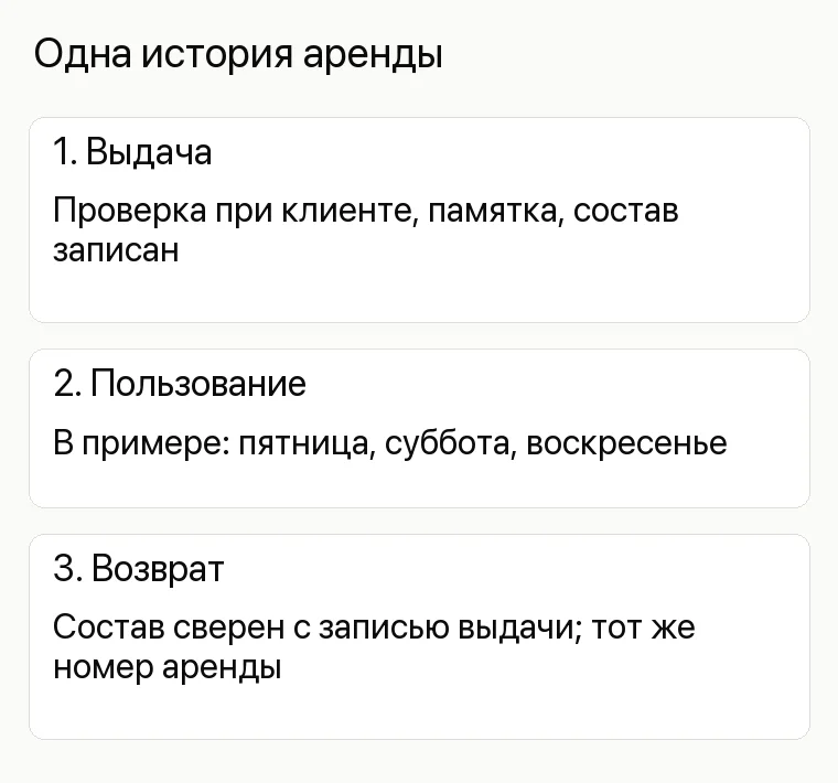Реклама аренды инструментов: Одна история аренды. 1. Выдача Проверка при клиенте, памятка, состав записан 2. Пользование В примере: пятница, суббота, воскресенье 3. Возврат Состав сверен с записью выдачи; тот же номер аренды