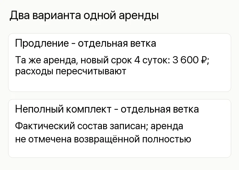 Реклама аренды инструментов: Два варианта одной аренды. Продление - отдельная ветка Та же аренда, новый срок 4 суток: 3 600 ₽; расходы пересчитывают Неполный комплект - отдельная ветка Фактический состав записан; аренда не отмечена возвращённой полностью