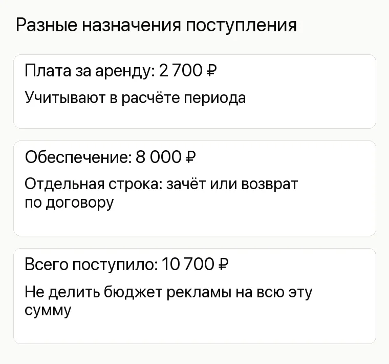 Реклама аренды инструментов: Разные назначения поступления. Плата за аренду: 2 700 ₽ Учитывают в расчёте периода Обеспечение: 8 000 ₽ Отдельная строка: зачёт или возврат по договору Всего поступило: 10 700 ₽ Не делить бюджет рекламы на всю эту сумму