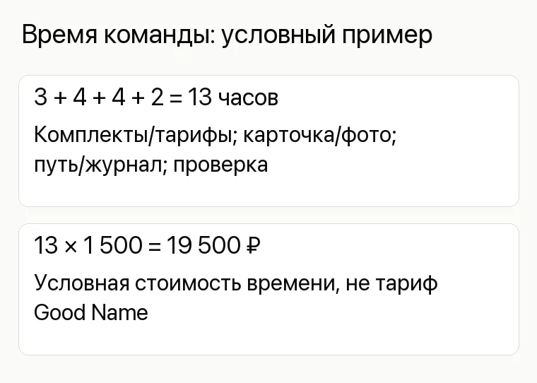 Реклама аренды инструментов: Время команды: условный пример. 3 + 4 + 4 + 2 = 13 часов Комплекты/тарифы; карточка/фото; путь/журнал; проверка 13 × 1 500 = 19 500 ₽ Условная стоимость времени, не тариф Good Name