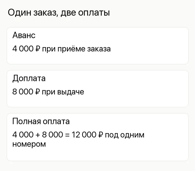 Реклама ателье: Один заказ, две оплаты. Аванс 4 000 ₽ при приёме заказа Доплата 8 000 ₽ при выдаче Полная оплата 4 000 + 8 000 = 12 000 ₽ под одним номером