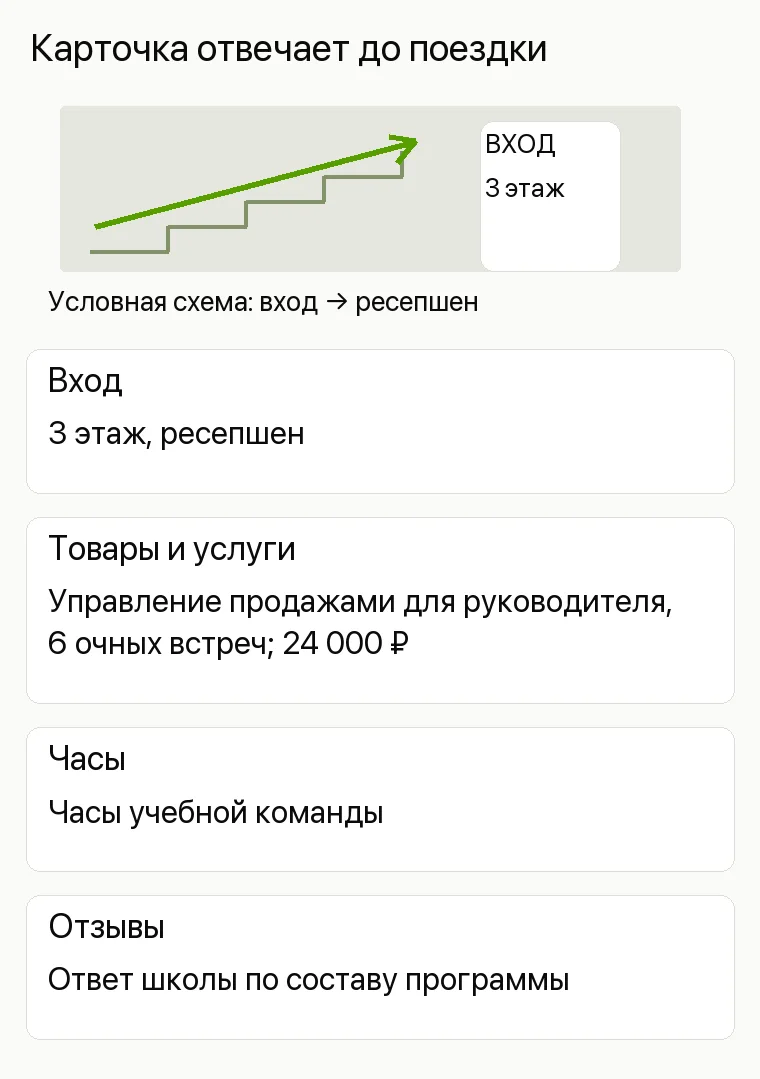 Реклама бизнес-школы: Карточка отвечает до поездки. Вход 3 этаж, ресепшен Товары и услуги Управление продажами для руководителя, 6 очных встреч; 24 000 ₽ Часы Часы учебной команды Отзывы Ответ школы по составу программы