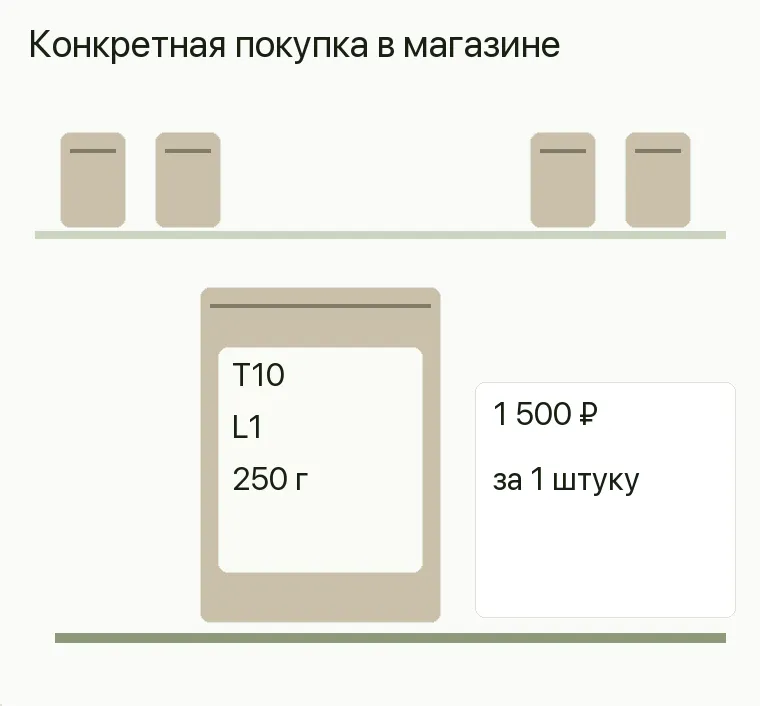Реклама чайного магазина: предложение и путь клиента