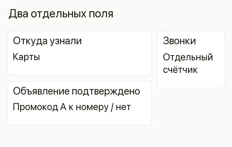 Реклама чайного магазина: Два отдельных поля. Откуда узнали Карты Объявление подтверждено Промокод А к номеру / нет Звонки Отдельный счётчик .