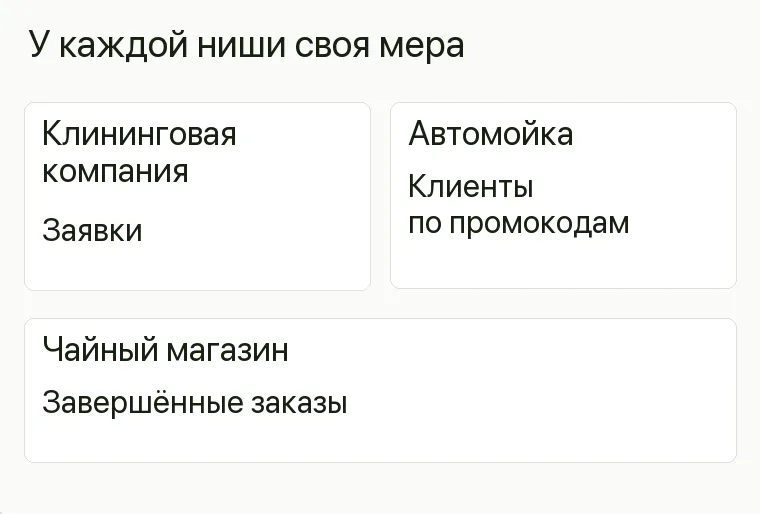 Реклама чайного магазина: У каждой ниши своя мера. Клининговая компания Заявки Автомойка Клиенты по промокодам Чайный магазин Завершённые заказы .