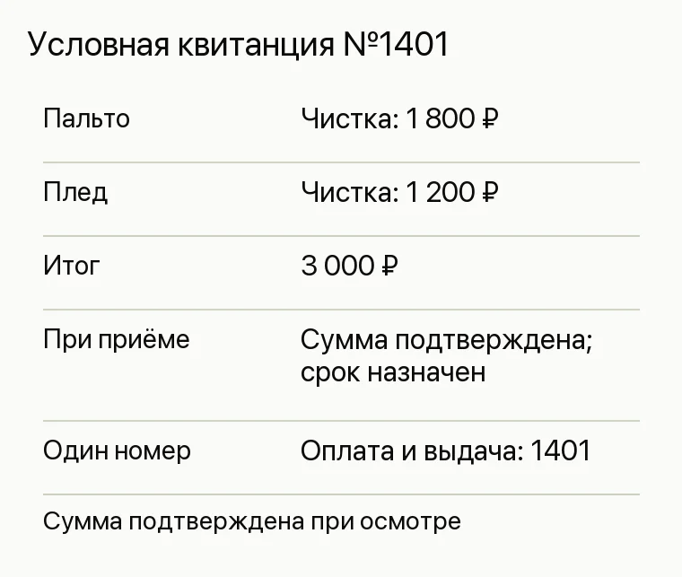 Реклама химчистки: Условная квитанция №1401. Пальто Чистка: 1 800 ₽ Плед Чистка: 1 200 ₽ Итог 3 000 ₽ При приёме Сумма подтверждена; срок назначен Один номер Оплата и выдача: 1401