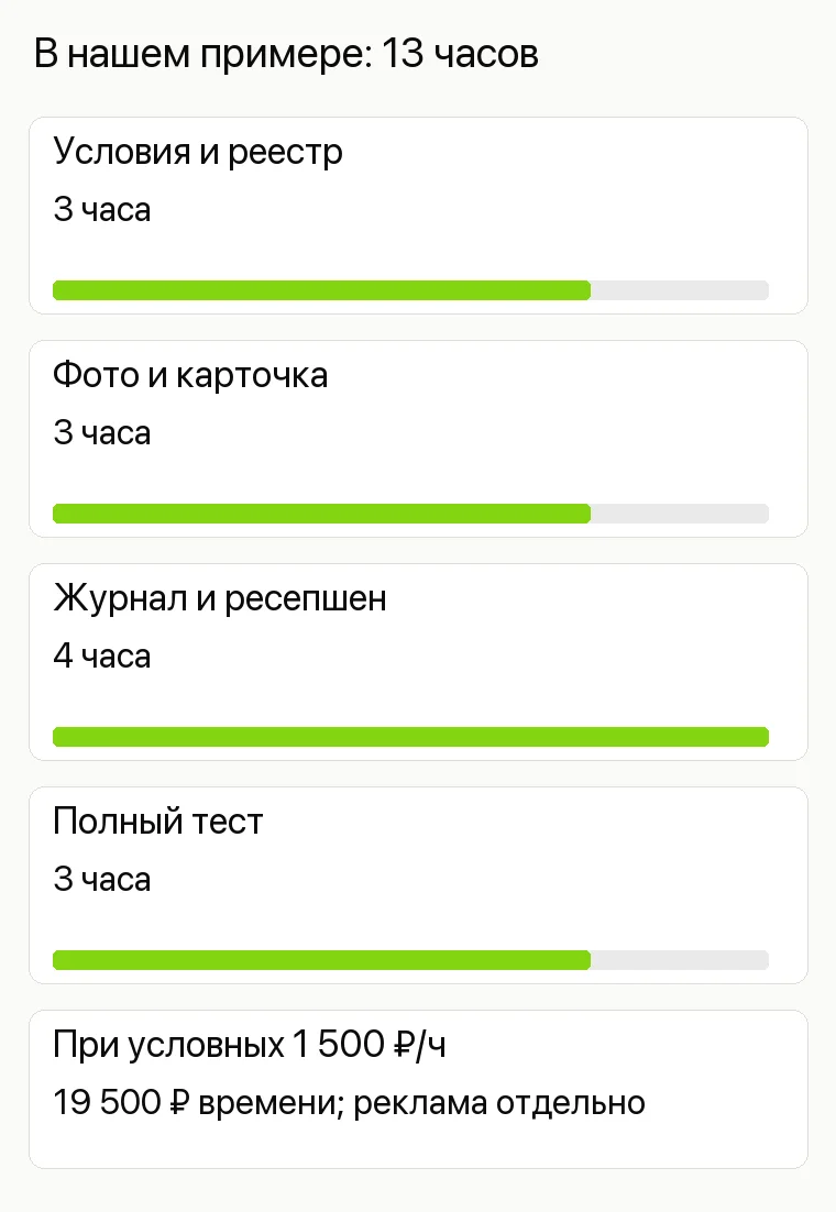 Реклама хостела: В нашем примере:13 часов. Условия и реестр 3 часа Фото и карточка 3 часа Журнал и ресепшен 4 часа Полный тест 3 часа При условных1500 ₽/ч 19500 ₽ времени; реклама отдельно