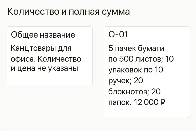 Реклама канцтоваров: Количество и полная сумма. Общее название Канцтовары для офиса. Количество и цена не указаны О-01 5 пачек бумаги по 500 листов; 10 упаковок по 10 ручек; 20 блокнотов; 20 папок. 12 000 ₽ .