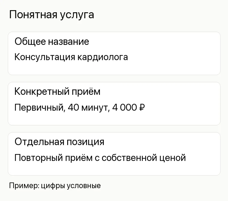 Реклама кардиолога в клинике: Понятная услуга