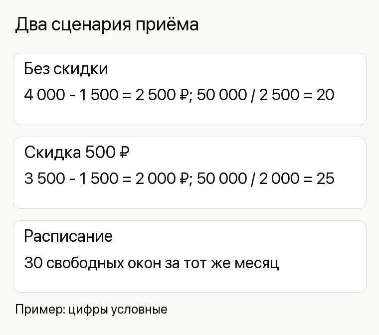 Реклама кардиолога в клинике: Два сценария приёма