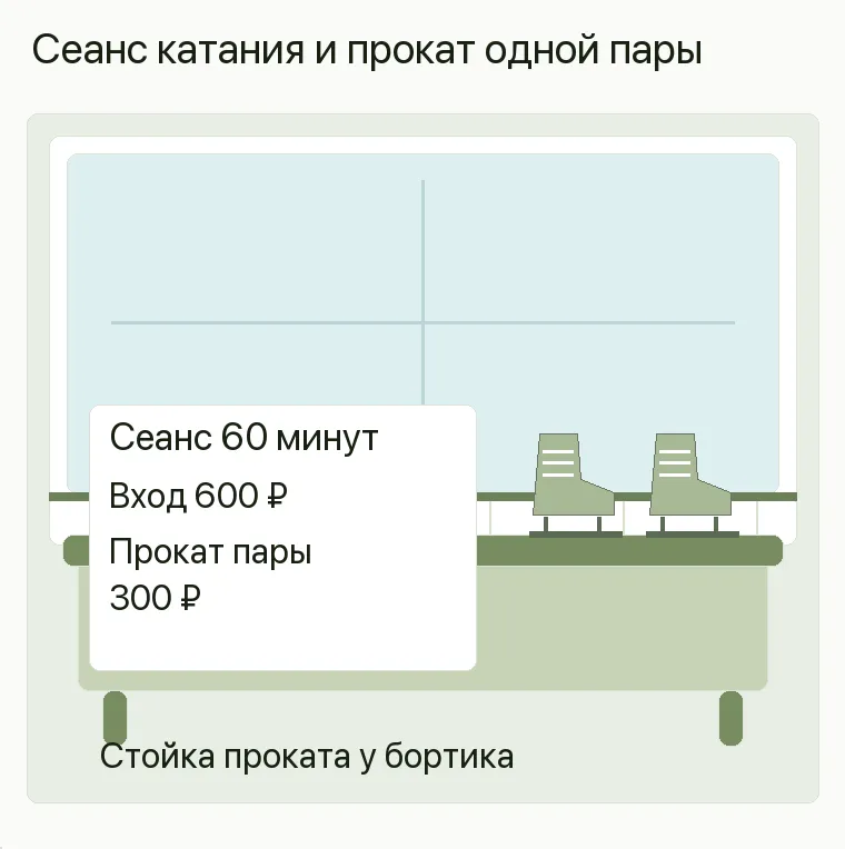 Реклама катка: предложение и путь клиента