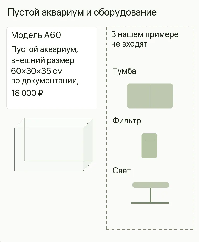 Реклама аквариумов: Пустой аквариум и оборудование. Модель A60 Пустой аквариум, внешний размер 60×30×35 см по документации, 18 000 ₽ В нашем примере не входят Тумба, фильтр и свет .