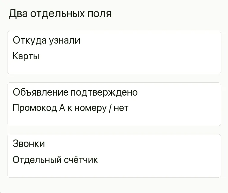 Реклама бытовой химии: Два отдельных поля. Откуда узнали Карты Объявление подтверждено Промокод А к номеру / нет Звонки Отдельный счётчик .