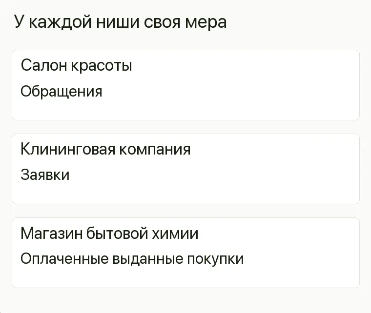 Реклама бытовой химии: У каждой ниши своя мера. Салон красоты Обращения Клининговая компания Заявки Магазин бытовой химии Оплаченные выданные покупки .
