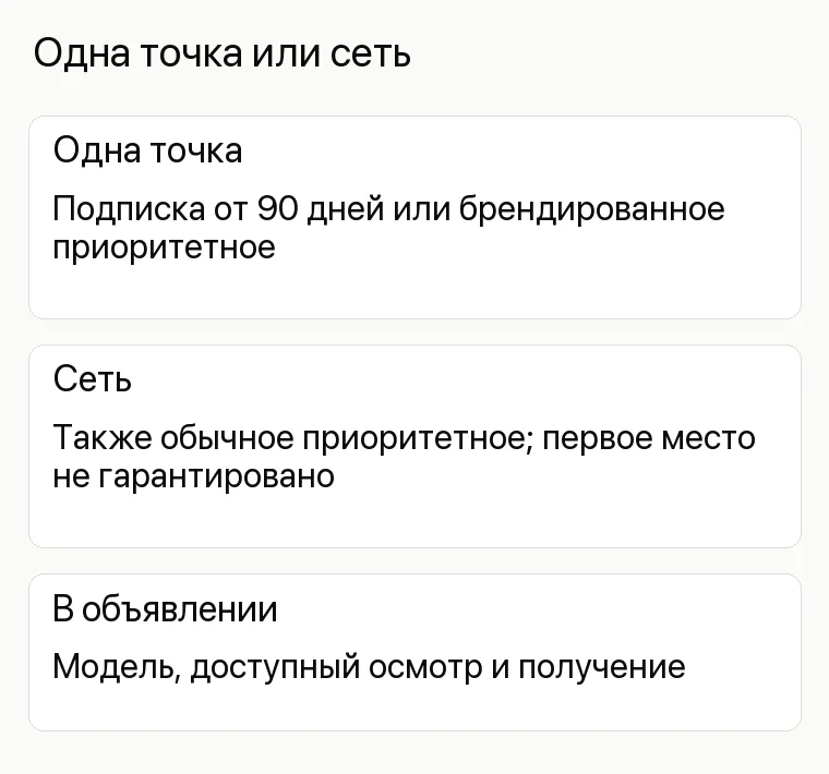 Реклама магазина бытовой техники: Одна точка или сеть. Одна точка Подписка от 90 дней или брендированное приоритетное Сеть Также обычное приоритетное; первое место не гарантировано В объявлении Модель, доступный осмотр и получение
