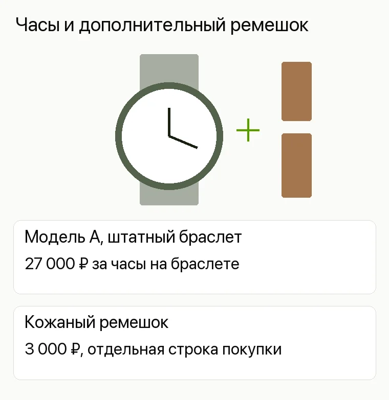 Реклама магазина часов: Часы и дополнительный ремешок. Модель А, штатный браслет 27 000 ₽ за часы на браслете Кожаный ремешок 3 000 ₽, отдельная строка покупки 