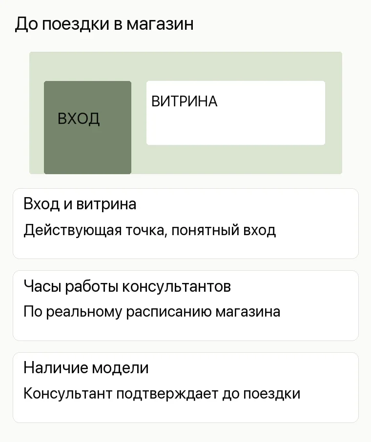 Реклама магазина часов: До поездки в магазин. Вход и витрина Действующая точка, понятный вход Часы работы консультантов По реальному расписанию магазина Наличие модели Консультант подтверждает до поездки 