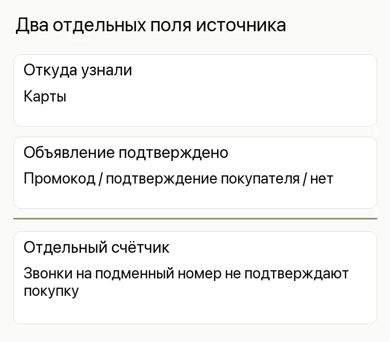 Реклама магазина часов: Два отдельных поля источника. Откуда узнали Карты Объявление подтверждено Промокод / подтверждение покупателя / нет Отдельный счётчик Звонки на подменный номер не подтверждают покупку 