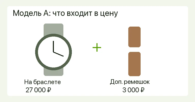 Реклама магазина часов
