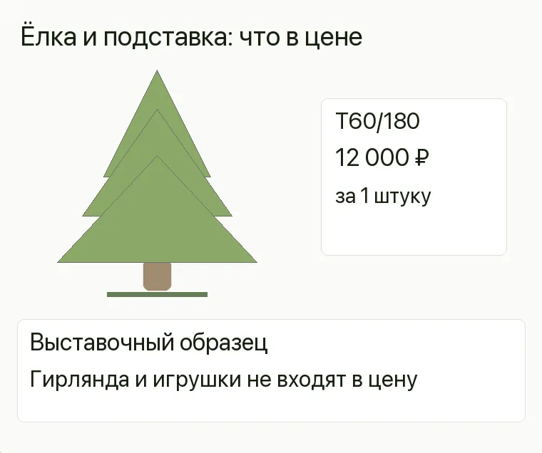 Реклама искусственных ёлок: предложение и путь клиента