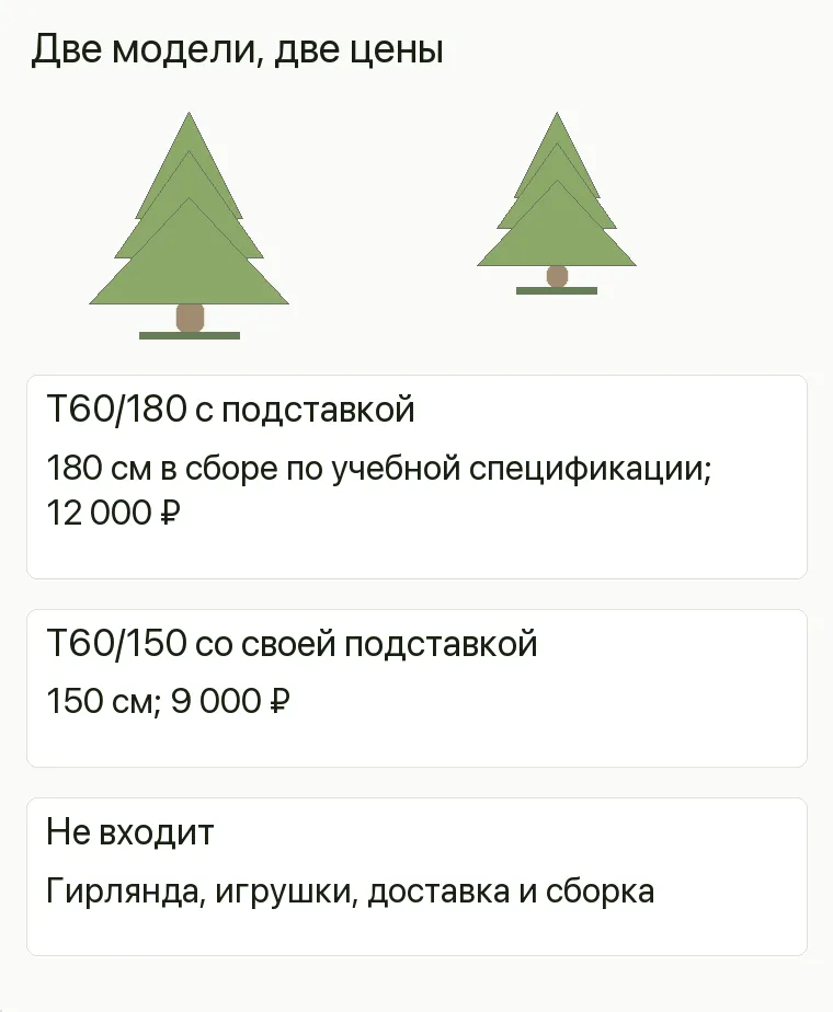 Реклама искусственных ёлок: Две модели, две цены. T60/180 с подставкой 180 см в сборе по учебной спецификации; 12 000 ₽ T60/150 со своей подставкой 150 см; 9 000 ₽ Не входит Гирлянда, игрушки, доставка и сборка .