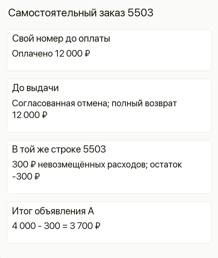 Реклама искусственных ёлок: Самостоятельный заказ 5503. Свой номер до оплаты Оплачено 12 000 ₽ До выдачи Согласованная отмена; полный возврат 12 000 ₽ В той же строке5503 300 ₽ невозмещённых расходов; остаток -300 ₽ Итог объявления А 4 000 - 300 = 3 700 ₽ .