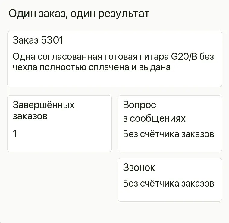 Реклама гитарного магазина: Один заказ, один результат. Заказ 5301 Одна согласованная готовая гитара G20/B без чехла полностью оплачена и выдана Завершённых заказов 1 .