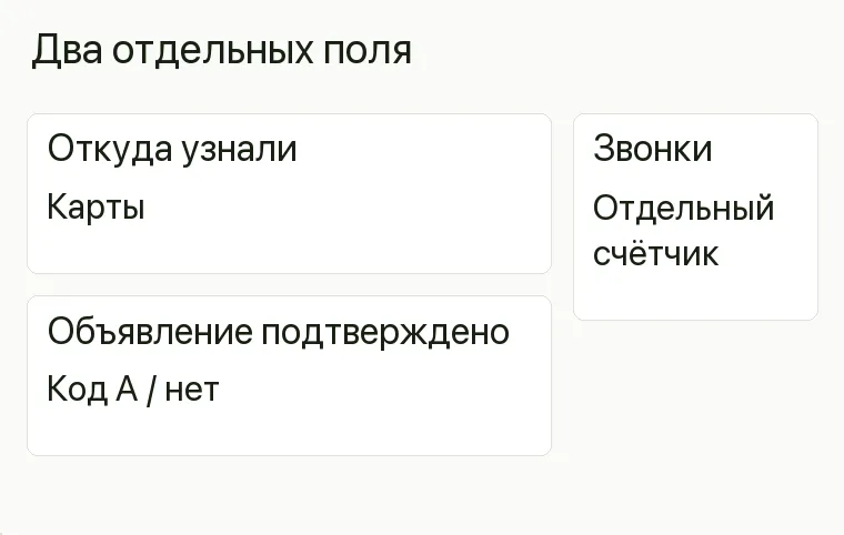 Реклама гитарного магазина: Два отдельных поля. Откуда узнали Карты Объявление подтверждено Код А / нет Звонки Отдельный счётчик .