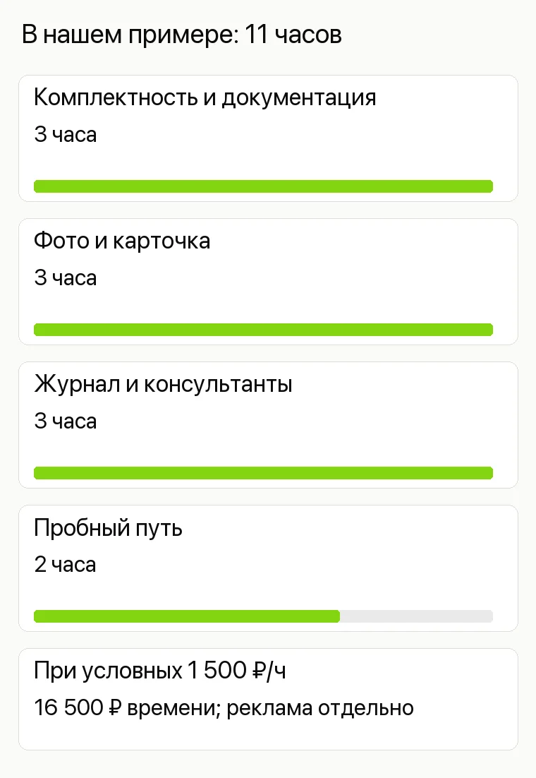 Реклама магазина инструментов: В нашем примере:11 часов. Комплектность и документация 3 часа Фото и карточка 3 часа Журнал и консультанты 3 часа Пробный путь 2 часа При условных1500 ₽/ч 16500 ₽ времени; реклама отдельно