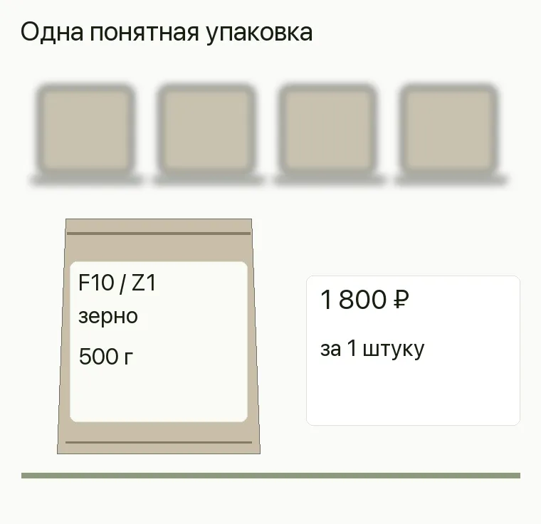 Реклама магазина кофе: предложение и путь клиента