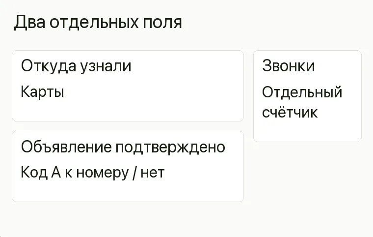Реклама интерьерных красок: Два отдельных поля. Откуда узнали Карты Объявление подтверждено Код А к номеру / нет Звонки Отдельный счётчик .