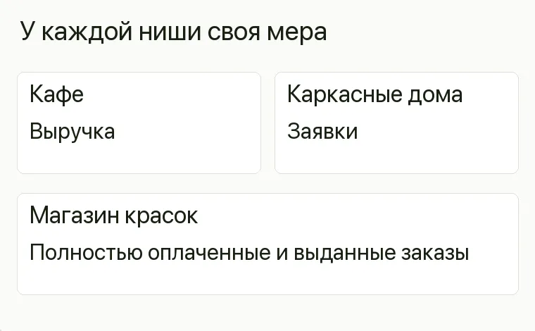 Реклама интерьерных красок: У каждой ниши своя мера. Кафе Выручка Каркасные дома Заявки Магазин красок Полностью оплаченные и выданные заказы .