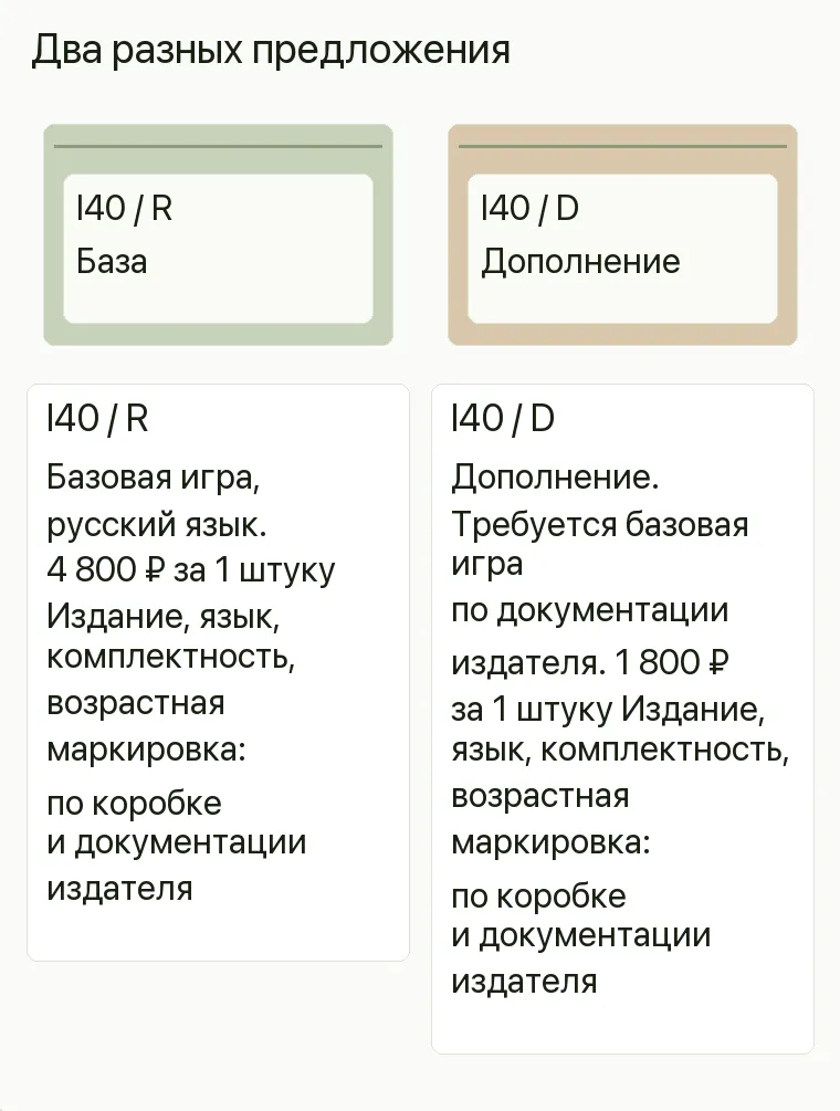 Реклама магазина настольных игр: Два разных предложения. I40 / R Базовая игра, русский язык. 4 800 ₽ за 1 штуку I40 / D Дополнение. Требуется базовая игра по документации издателя. 1 800 ₽ за 1 штуку .